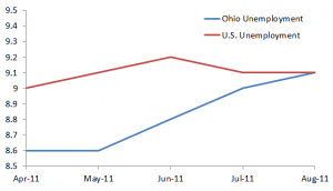 unemployment_rate_chart
