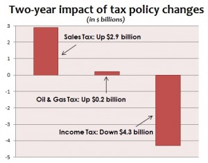 tax_shift_in_billions