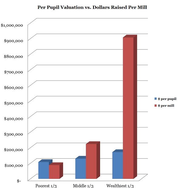 Valuation Comparison
