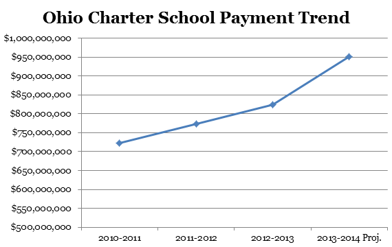 charter payment trend