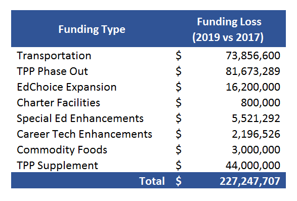 funding loss chart