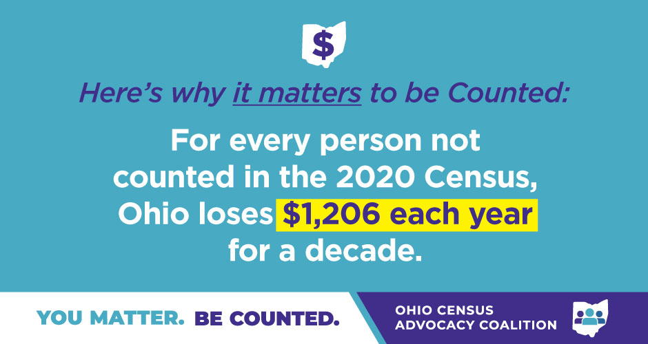The text of this graphic from the Ohio Census Advocacy Coalition reads, "Here's why it matters to be Counted: For every person not counted in the 2020 Census, Ohio loses $1,206 each year for a decade."